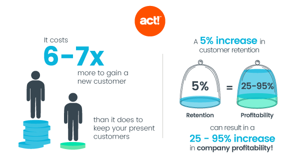 customer retention vs acquisition